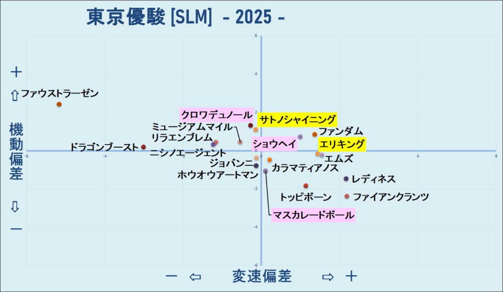 2025　ダービー　機変マップ　結果